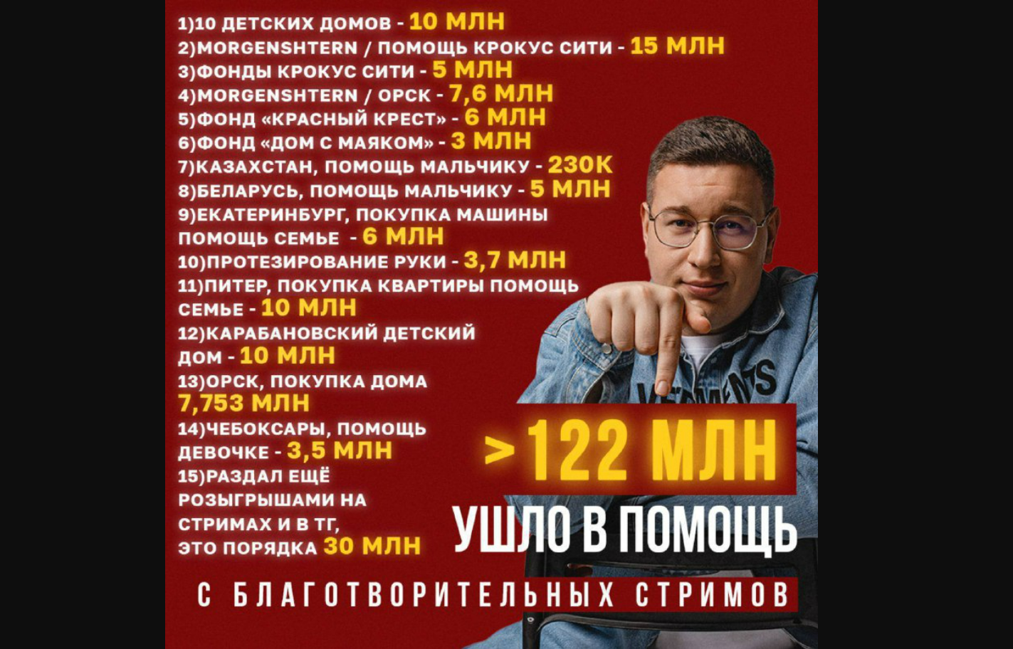 Стример Лорд (Трепутин) направил на благотворительные нужды свыше 122 миллионов рублей